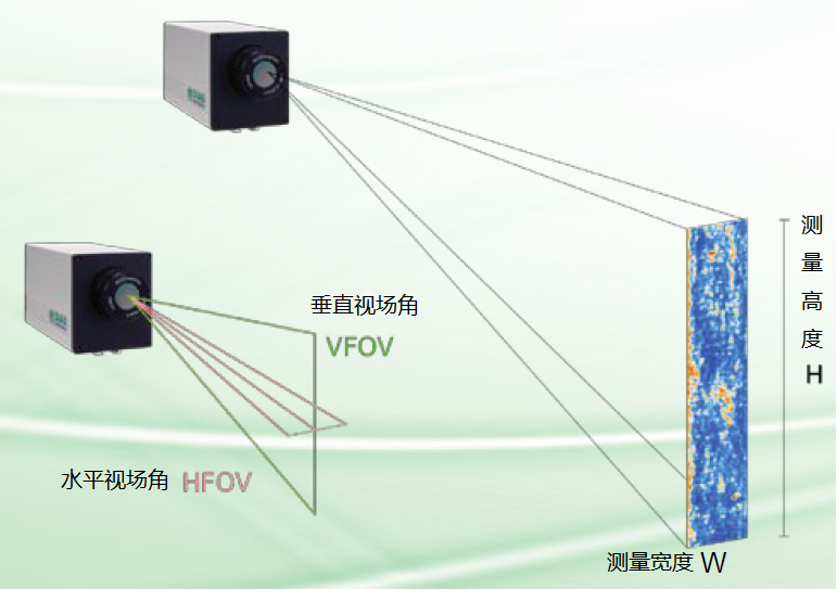 紅外掃描熱像儀PL系列光學系數圖