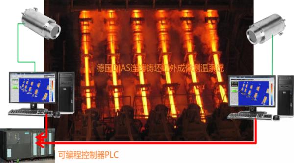 德國DIAS連鑄鑄坯紅外熱像測溫系統